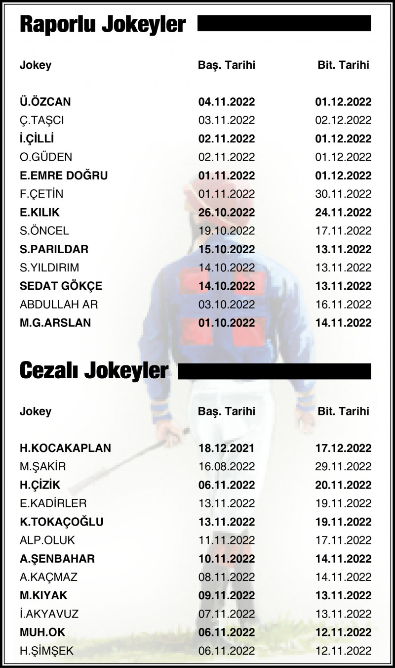 Jokey Ve Apranti Ligi Raporlu Ve Ceza Alan Jokeyler At Yar