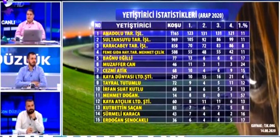 Hakan Cantınaz Son Düzlük proğramı Arap ve İngilizler aygırların sıralaması görüşlerini açıkladı.