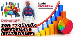 21 Ocak Perşembe günü Şanlıurfa ve İzmir'de start alacak jokey ve aprantilerin son 14 günlük performans istatistikleri
