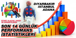 12 Haziran 2022 Pazar günü Diyarbakır, Adana ve İstanbul'da start alacak jokey ve aprantilerin son 14 günlük performans istatistikleri